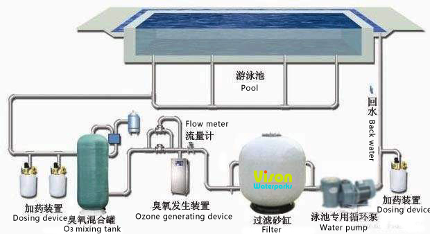 What are the Advantages of Water treatment Equipment?插图