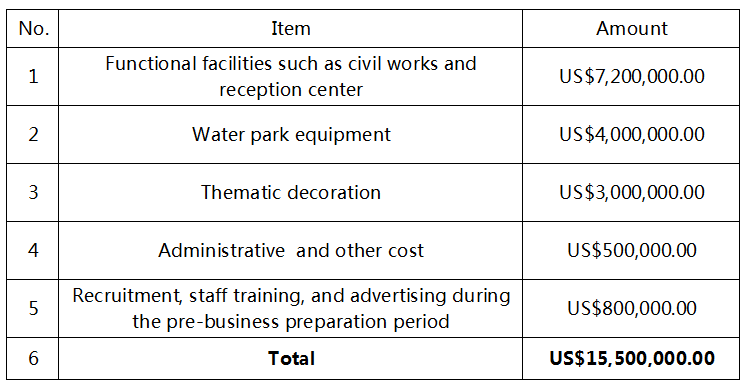 How much does it cost to invest a 50000m2 water park?插图2